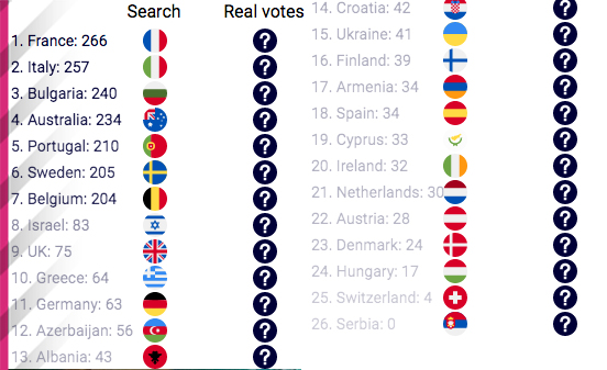 TopEurovision17