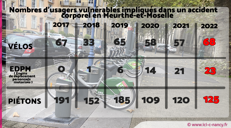 infographie usagersvulnérables