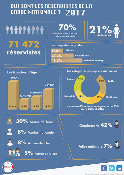 Infographie-2017