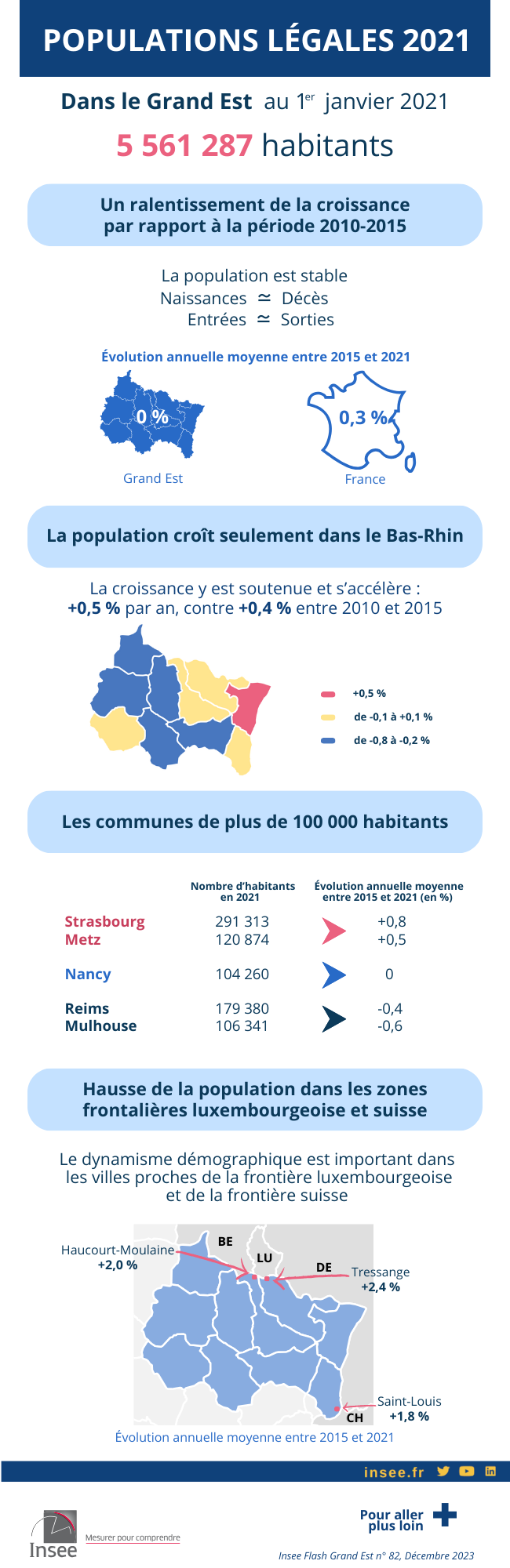 ac inf 82 infographie insee populationslegales (2)