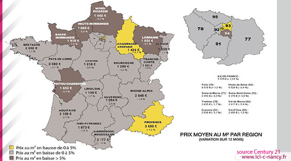 immobilierchiffresanciens