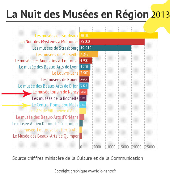 Nuit.des.musees