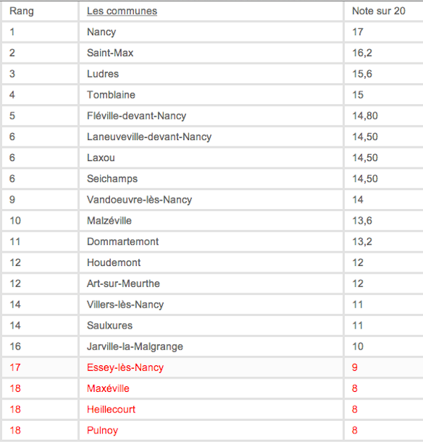 TOP20illuminationsA