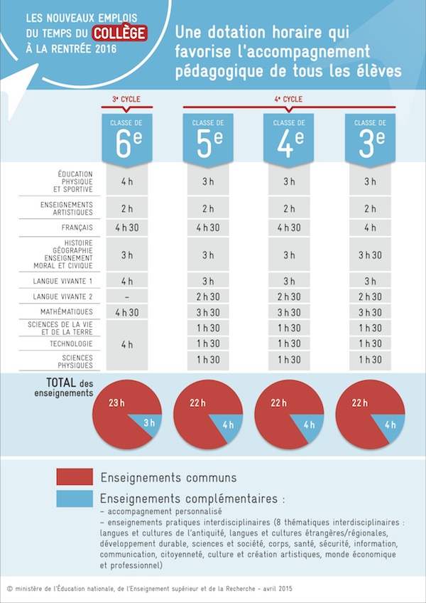 emploi du temps