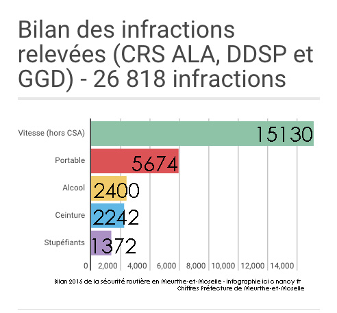 Infractions2015