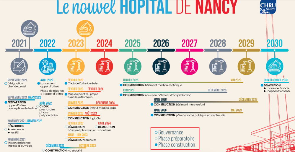 Nouvel Hopital Nancy