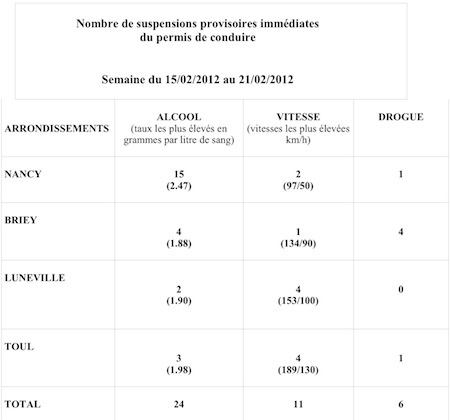 SUSPENSIONSHEBDOMADAIRES15au21fevrier2012