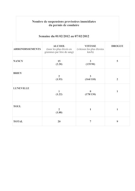 SUSPENSIONSHEBDOMADAIRES1ERAU7FEVRIER