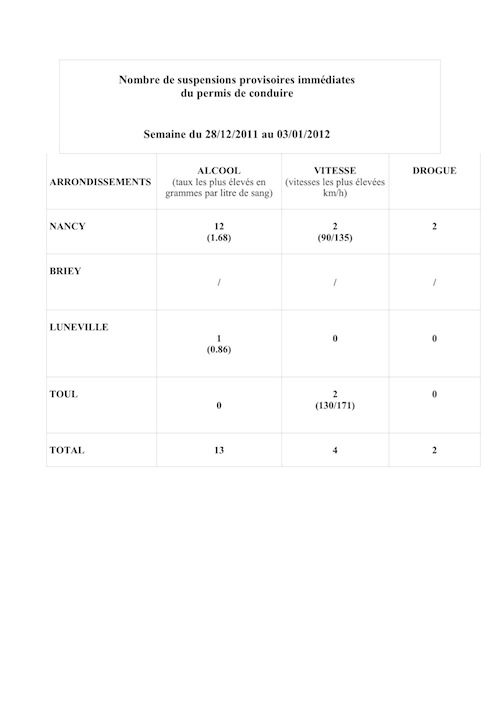 SUSPENSIONSHEBDOMADAIRES28dec