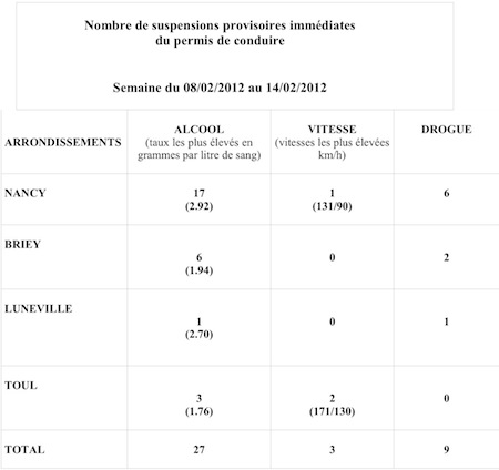 SUSPENSIONSHEBDOMADAIRES8au14fevrier2012