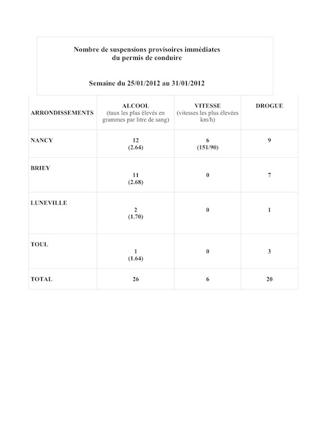 SUSPENSIONSHEBDOMADAIRESdu25au31janvier2012