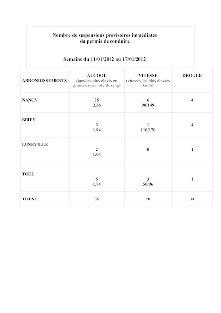 SUSPENSIONSHEBDOMADAIRESsemainedu11au17janvier