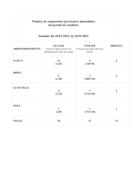 SUSPENSIONSHEBDOMADAIRESsemainedu18au24janvier