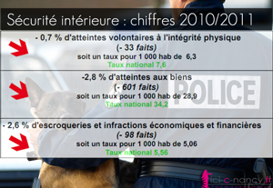 securite-routiere-meurthe-et-moselle-chiffres-2011