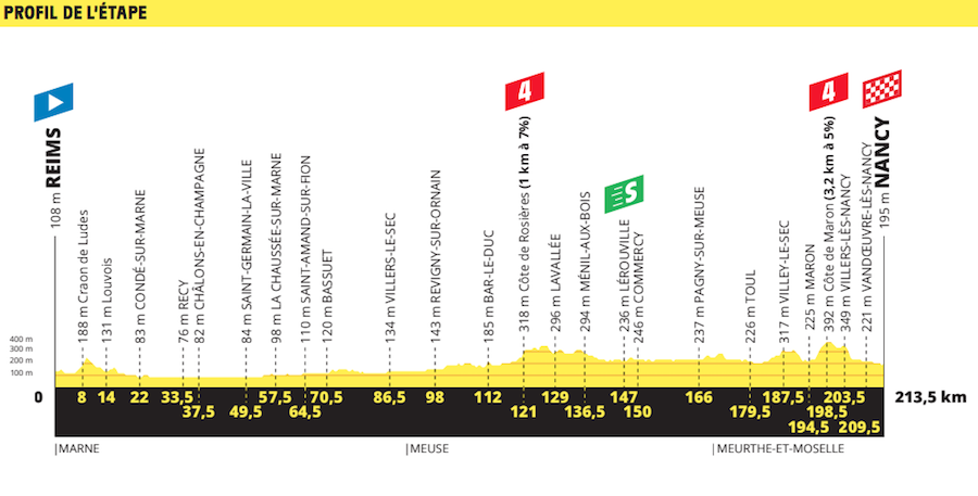 Profil TDF