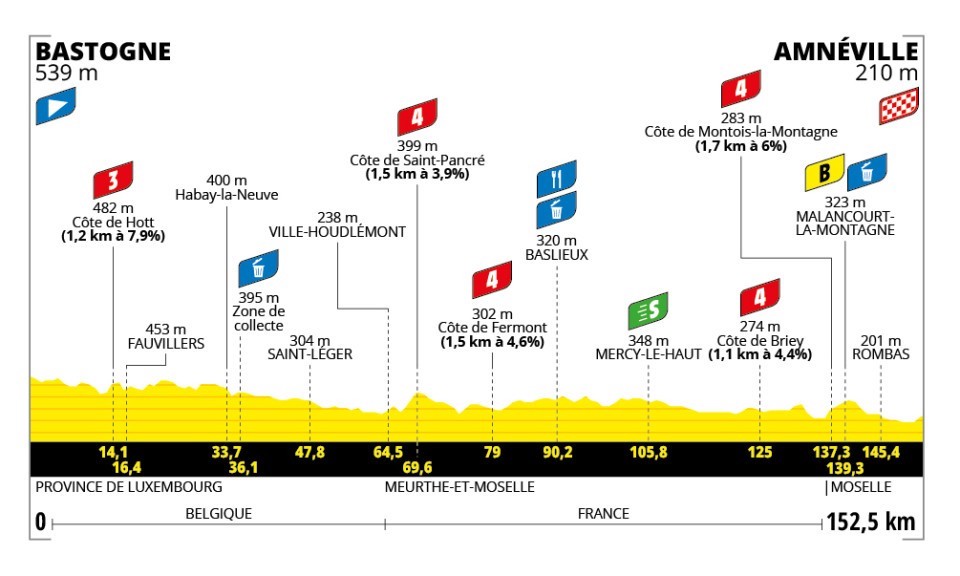TDF24femmes