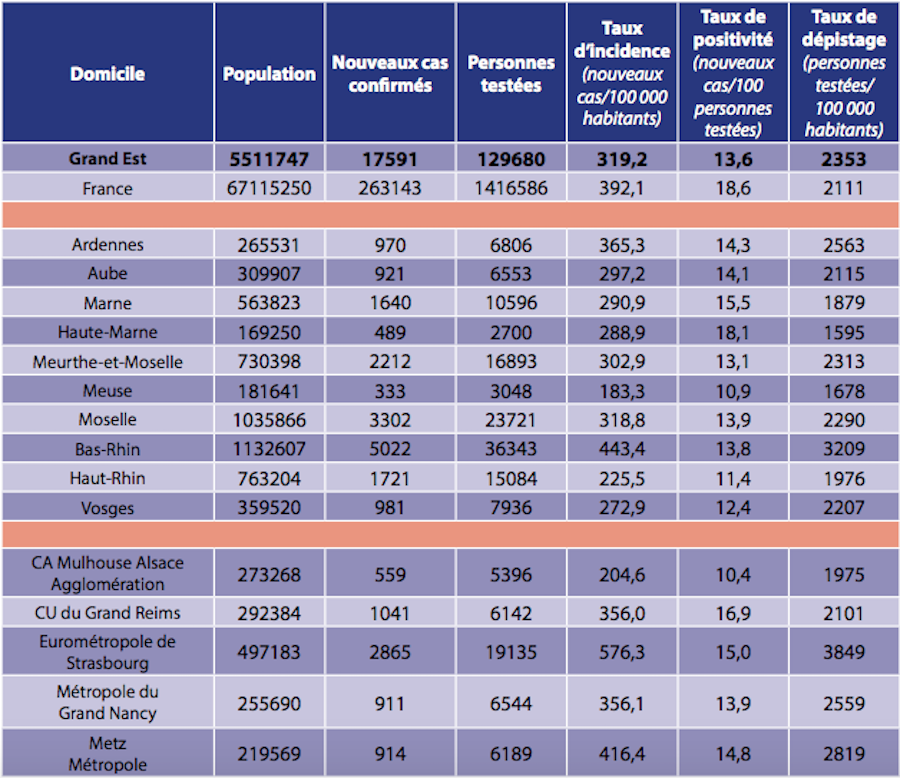 Population chiffres covid19