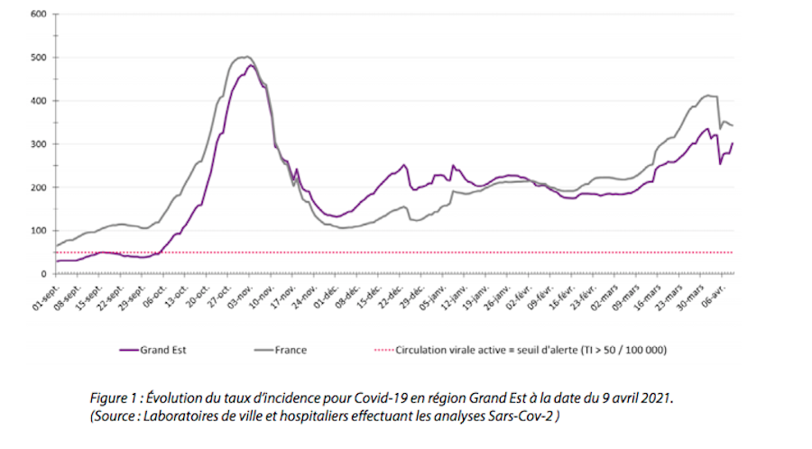 ARS Grand Est 120421