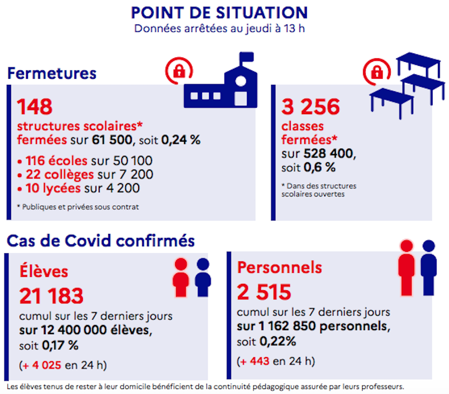Covid 19 France 260321