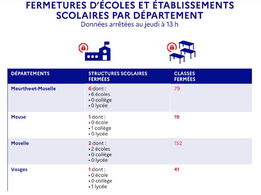 Covid19 ecole260321a
