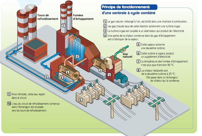Biogaz
