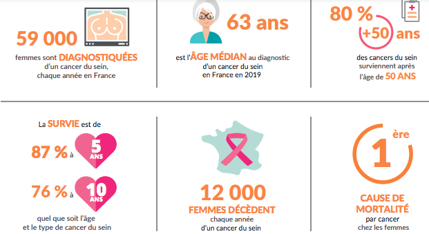 Infographie PierreMarieCurie