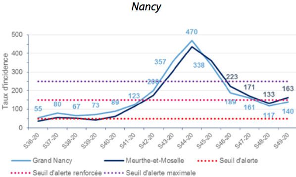 Nancy 10 12 20