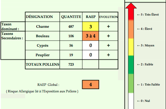 Tab-Allergie120416