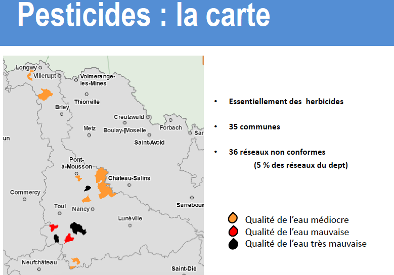 pesticides