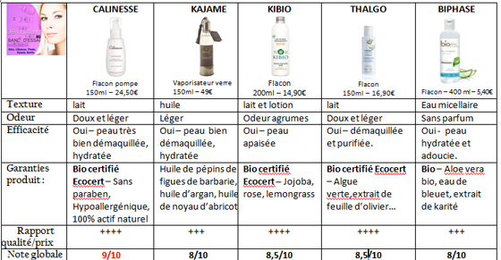 TOP-5-DEMAQUILLANTS