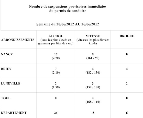 SUSPENSIONSHEBDOMADAIRES26juin