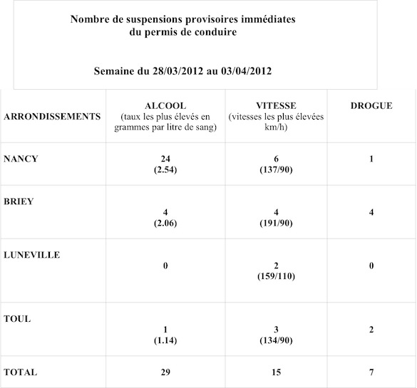 SUSPENSIONSHEBDOMADAIRES28marsau3avril