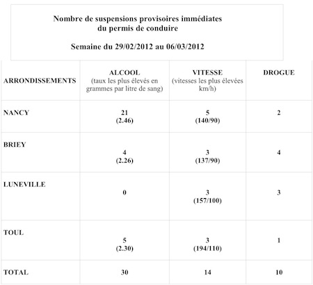 SUSPENSIONSHEBDOMADAIRES29fevau6mars