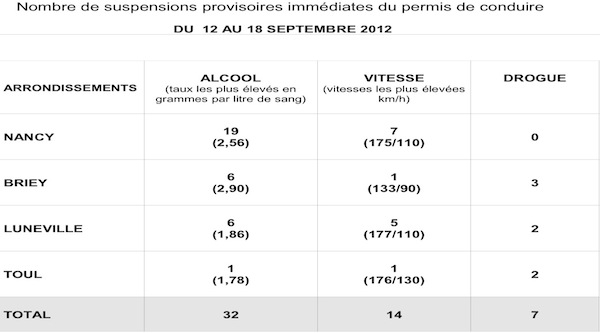 SUSPENSIONSHEBDOMADAIRESdu12au18septembre2012