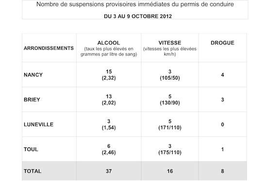 SUSPENSIONSHEBDOMADAIRESdu3au9octobre2012