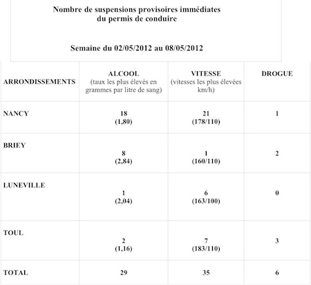 SUSPENSIONSHEBDOMADAIRESsemaine2-8mai2012