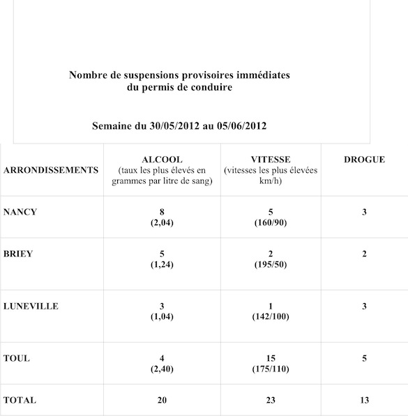 SUSPENSIONSHEBDOMADAIRESsemainedu30maiau5juin