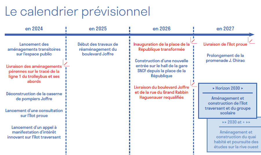 Lecalendriertravaux