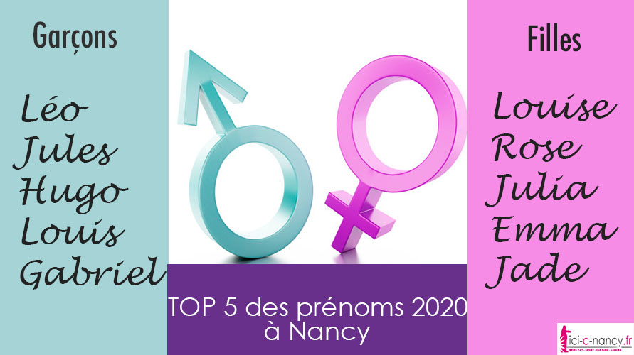 Top5 prénoms2020